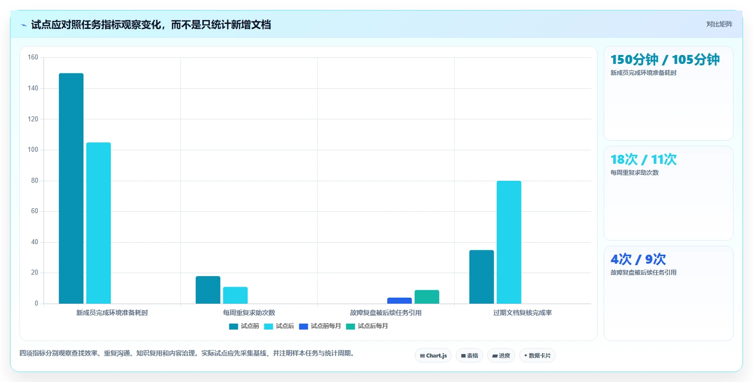 研发团队必备!2026年度6款顶级浪潮计算机知识管理系统全面测评