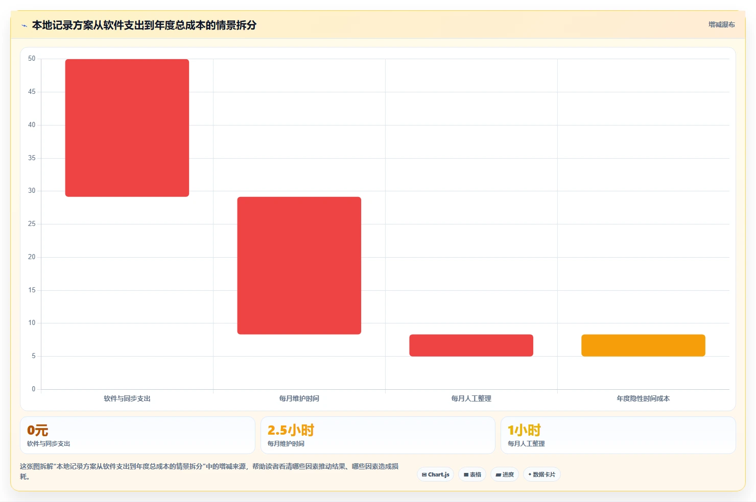 提升工作效率！2026年7款热门本地记录软件对比分析