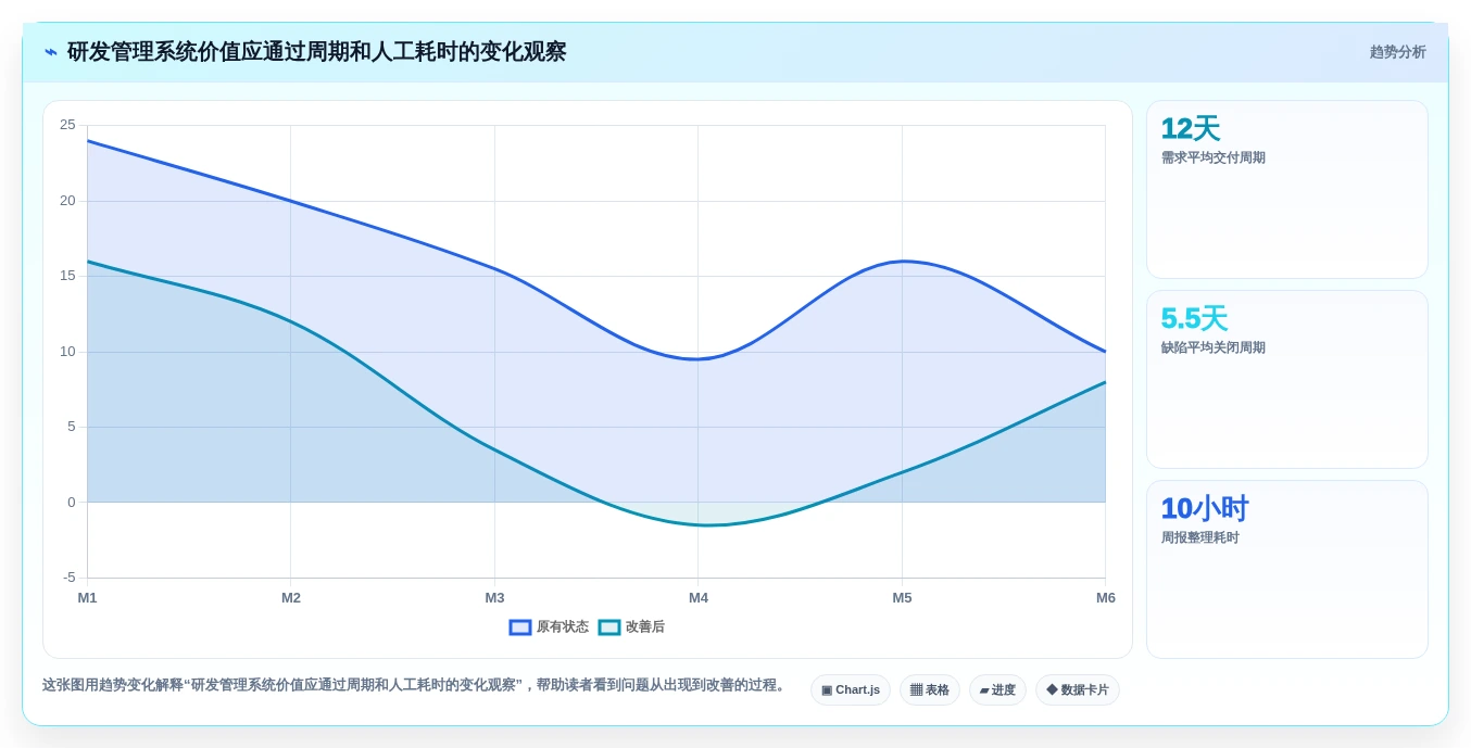 2026研发管理系统测评：多场景适配哪款使用体验更好？
