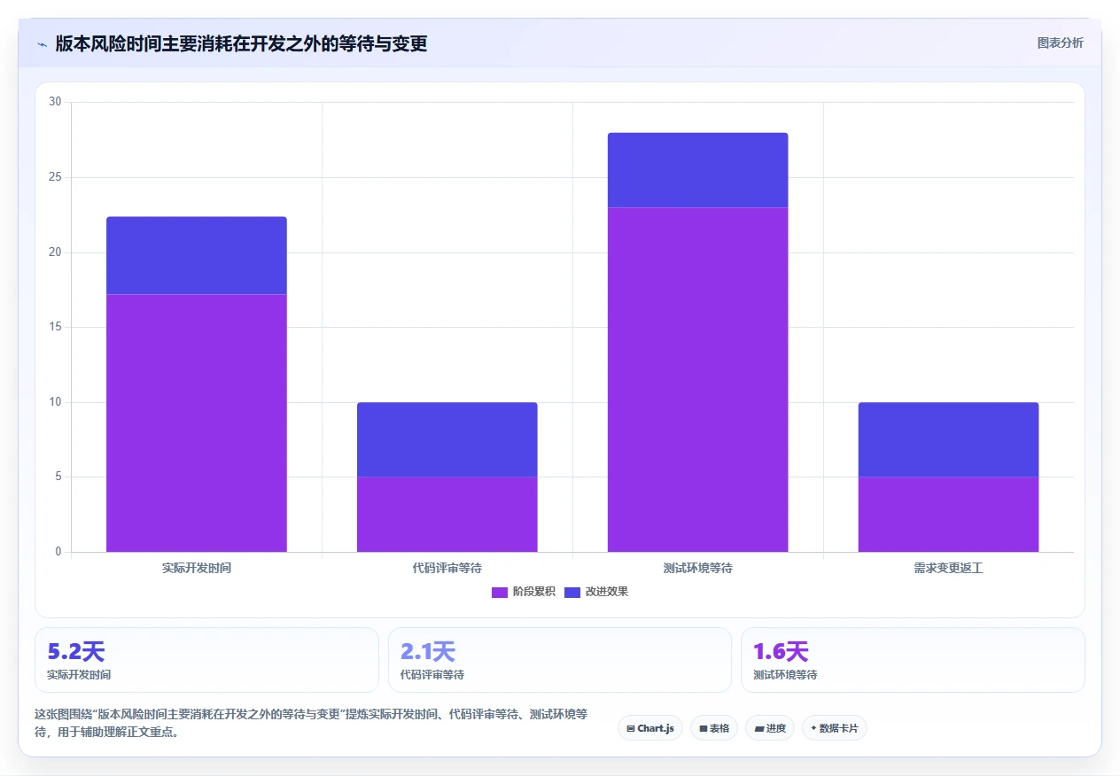 研发团队必备：2026年7款顶级任务管理及追踪平台深度分析