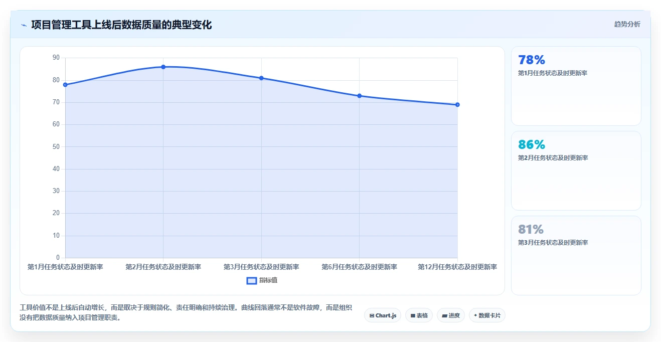 选对工具事半功倍:2026年最值得投资的5大技术项目管理工具