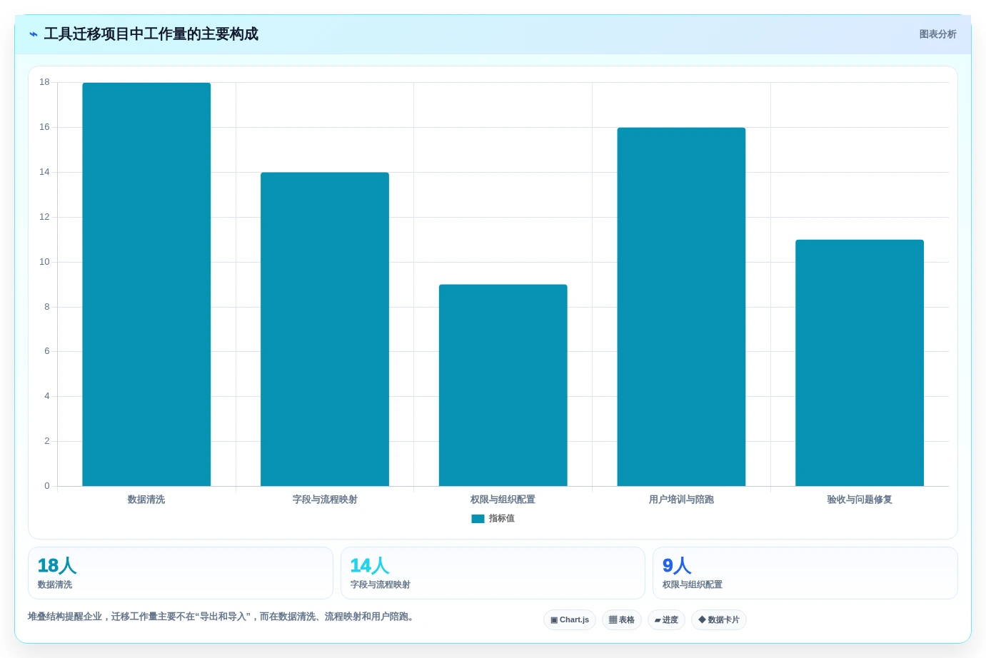 2026年效率之选:5大Asana项目管理工具全面对比