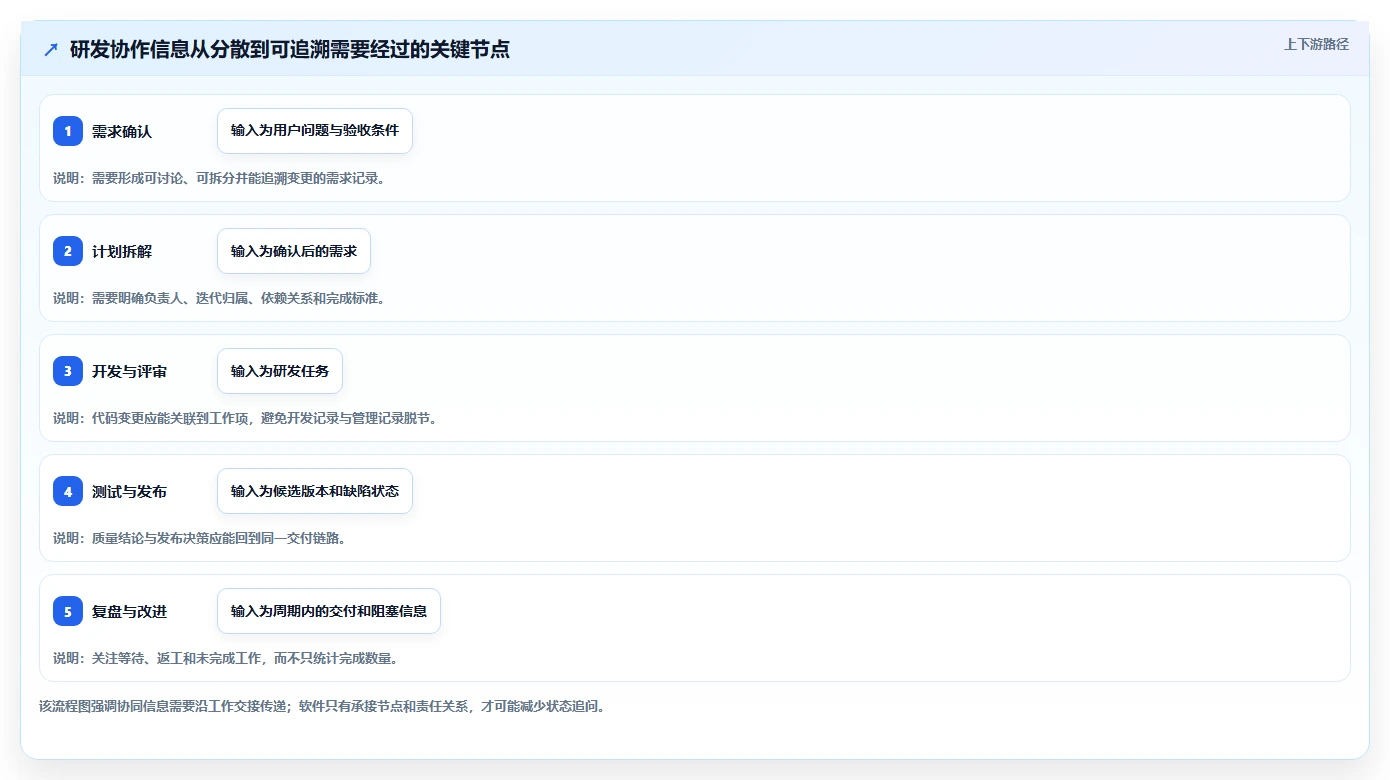 提升研发团队协作:2026年最值得投资的5款研发协同管理软件盘点