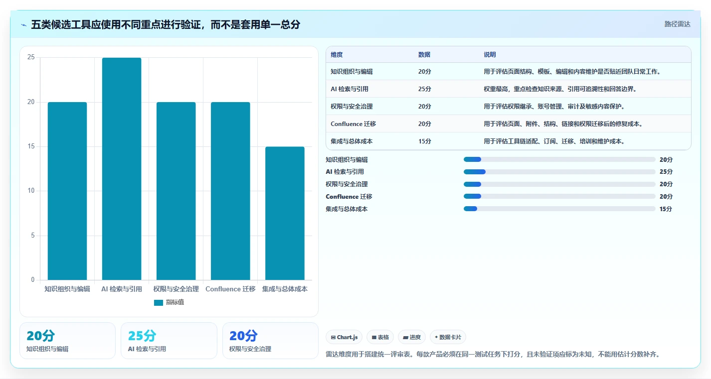 2026年具备 AI 能力的 Confluence 替代软件哪款好用？五款工具测评指南