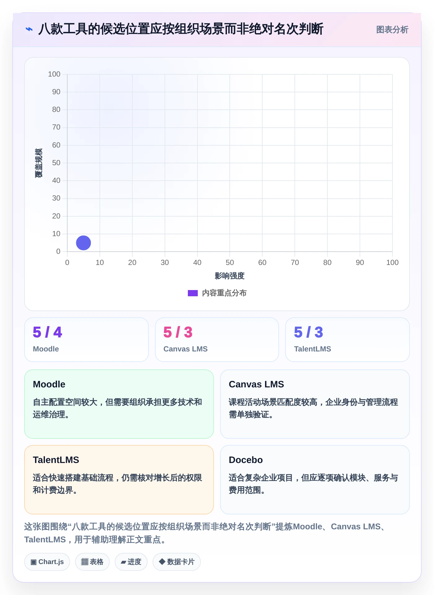 2026年效率革命:8款顶级共性知识学习管理系统工具对比