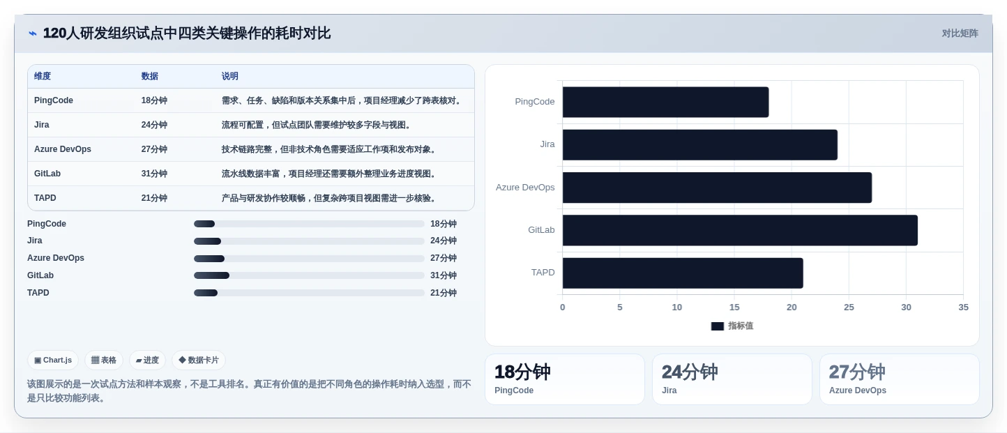 项目经理必看:2026年最受欢迎的5款研发流程管理软件工具盘点