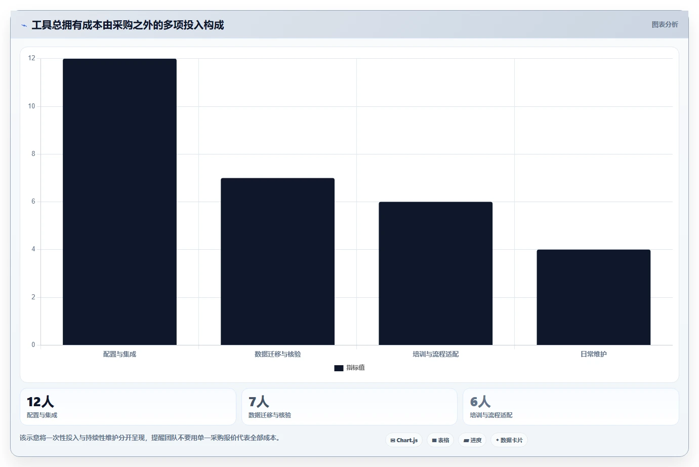 研发效率提升指南:5大做系统工具选型攻略
