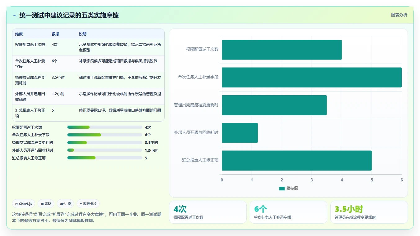 集团型企业项目管理软件哪个好用？2026年选型指南与深度测评