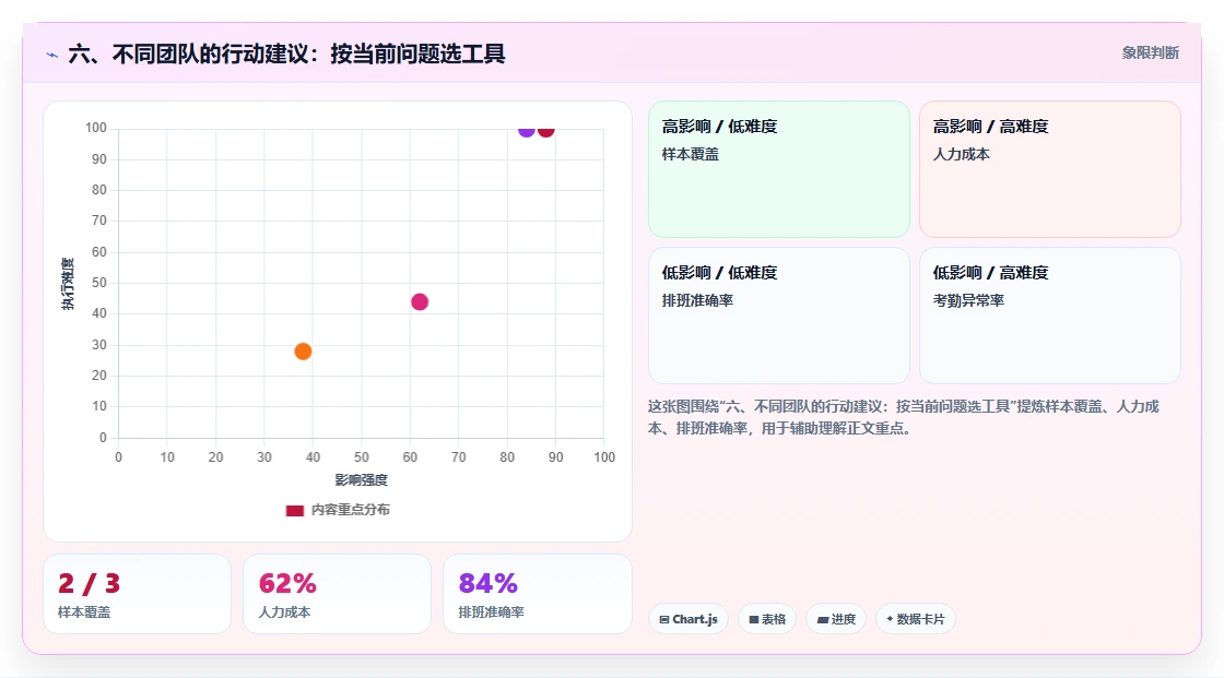 六、不同团队的行动建议:按当前问题选工具