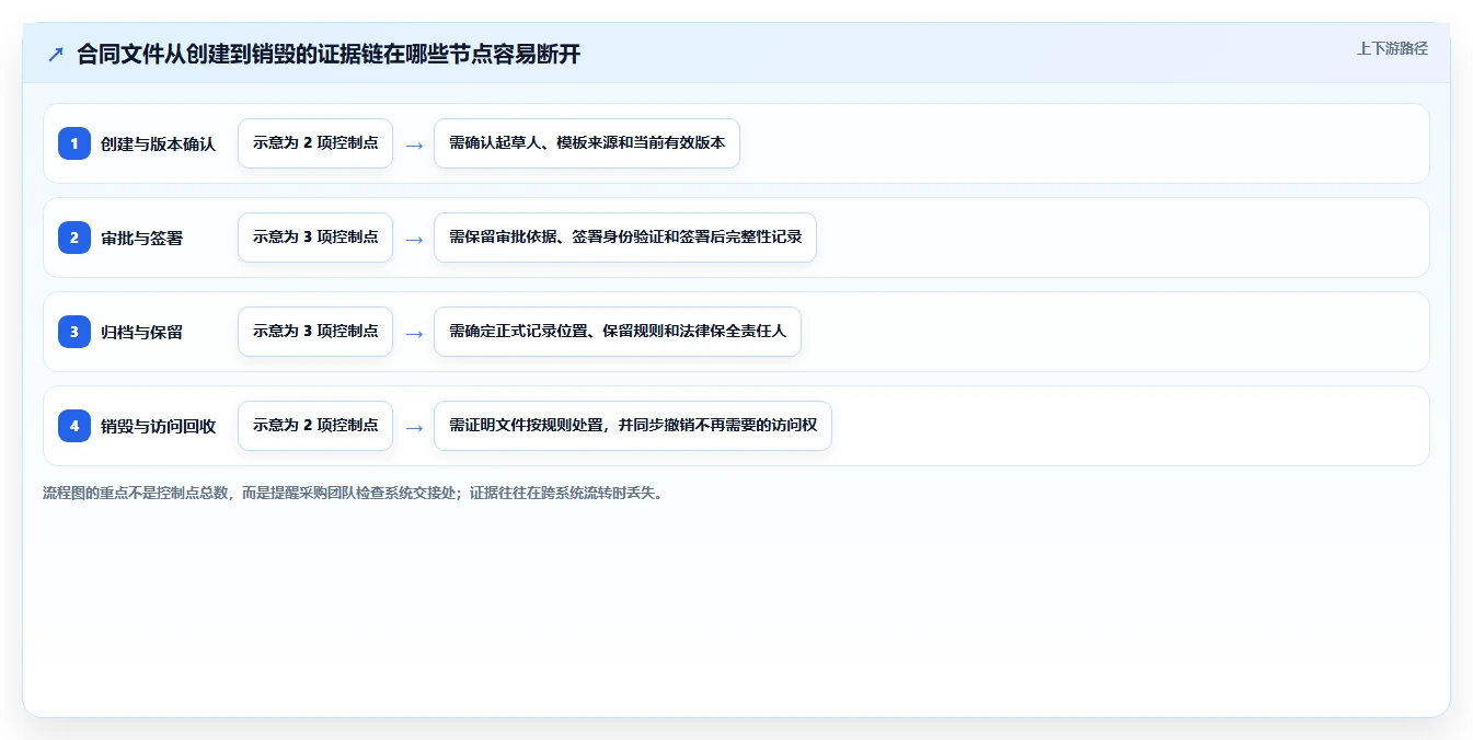 提升效率与安全性：2026年最值得投资的5大可信电子文档系统