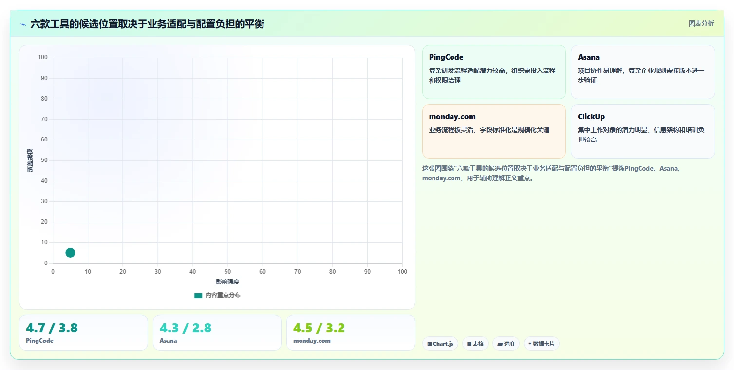 2026年效率之选:6款顶级工作管理工具软件全方位对比