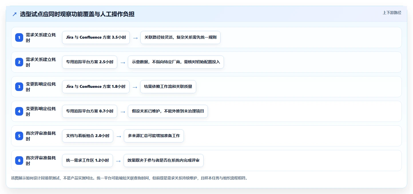 2026年效率之选:6大需求分析工具软件全面对比