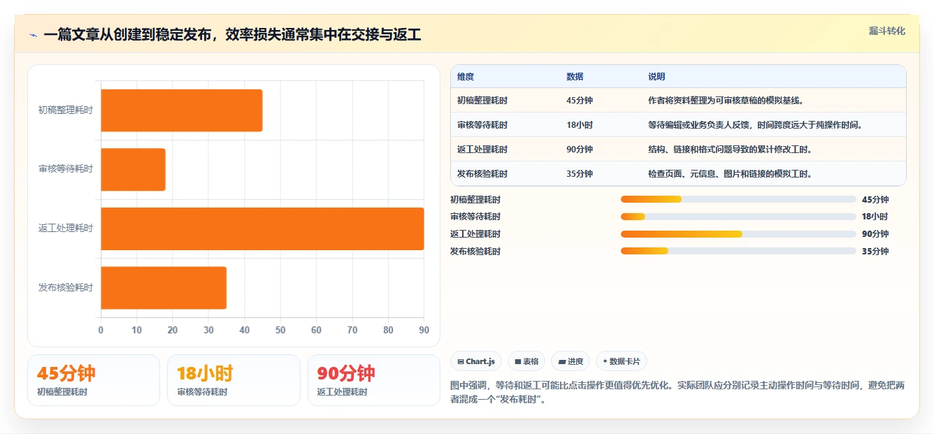 2026年文章管理系统网站大比拼：6款顶级工具助你提升内容效率