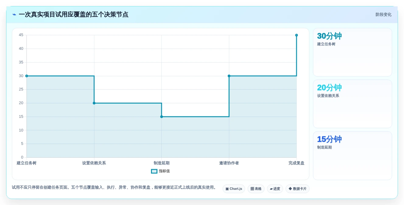 效率提升必备:2026年最受欢迎的7大项目跟踪管理工具盘点