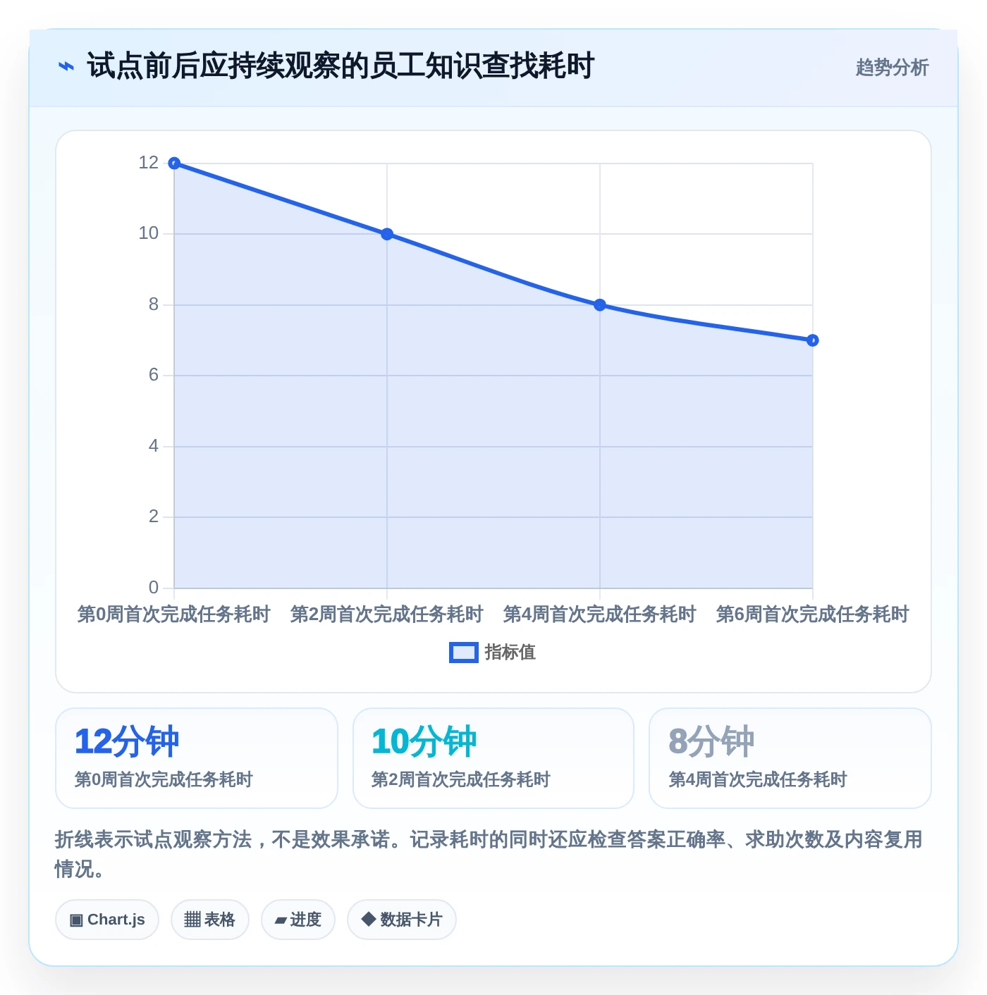 2026年效率革命:6大知识库与信息共享系统工具全面对比