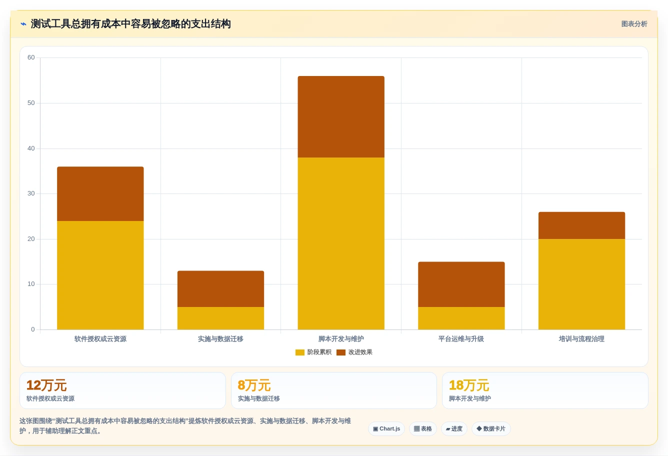 2026年测试系统工具大盘点:6款提升效率的必备神器