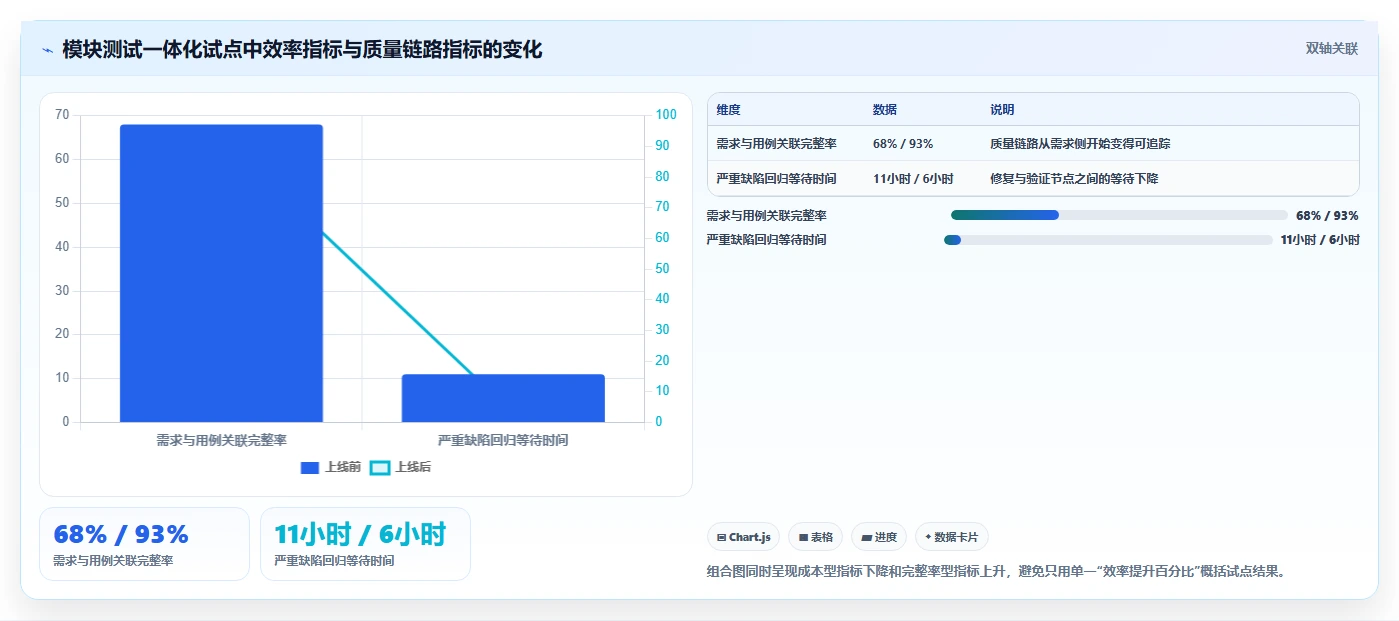 高效开发必备：2026年最受欢迎的5大模块测试软件对比