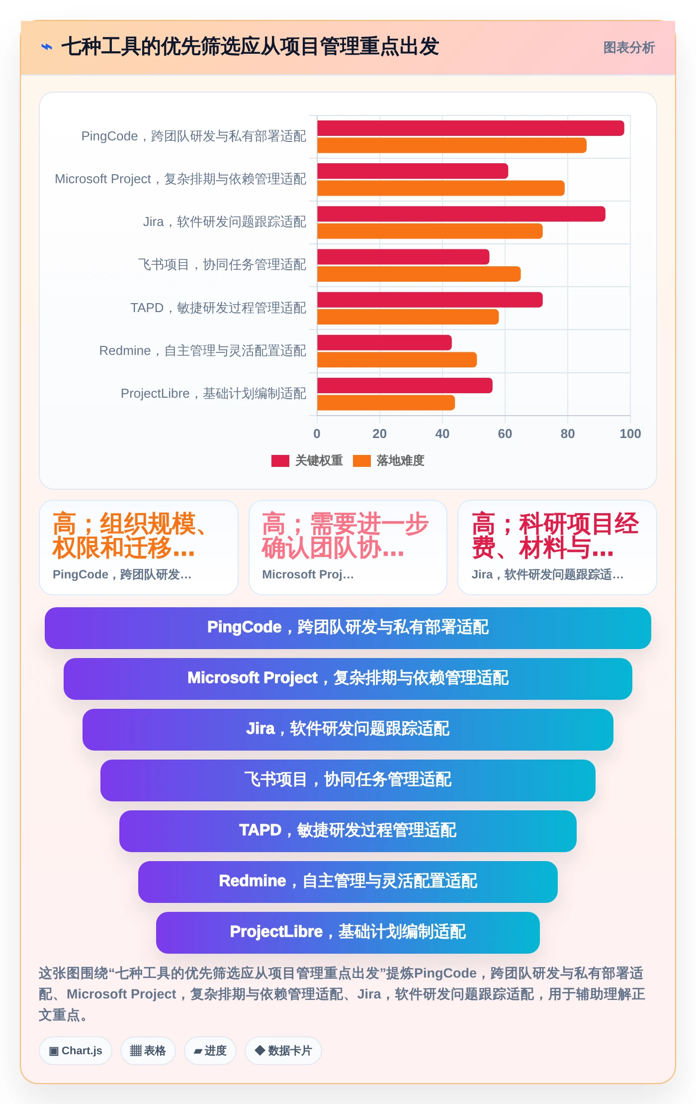 提升科研效率！2026年7大牡丹江市科技项目计划管理系统工具推荐
