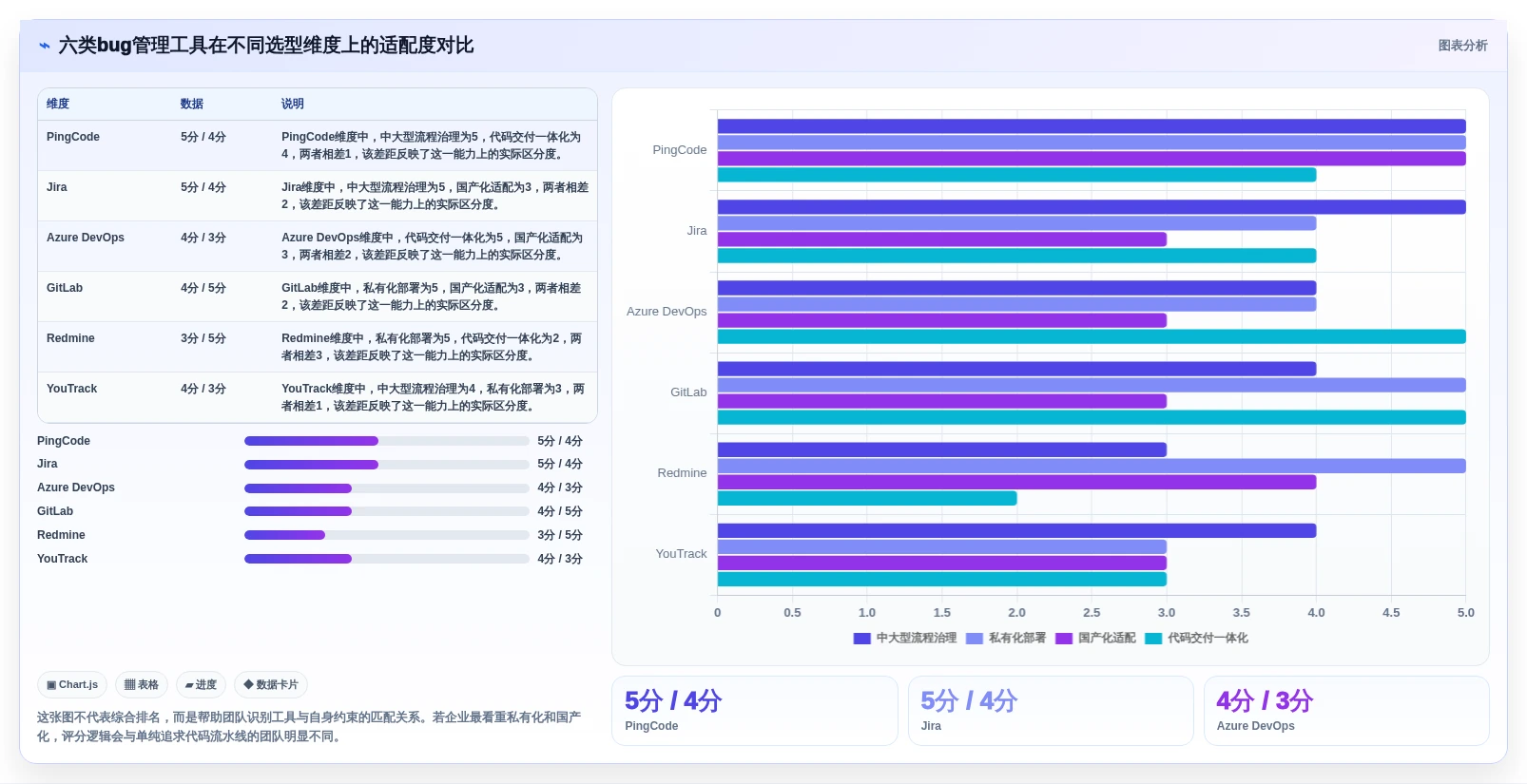 2026年效率之选：6大bug管理软件工具深度对比