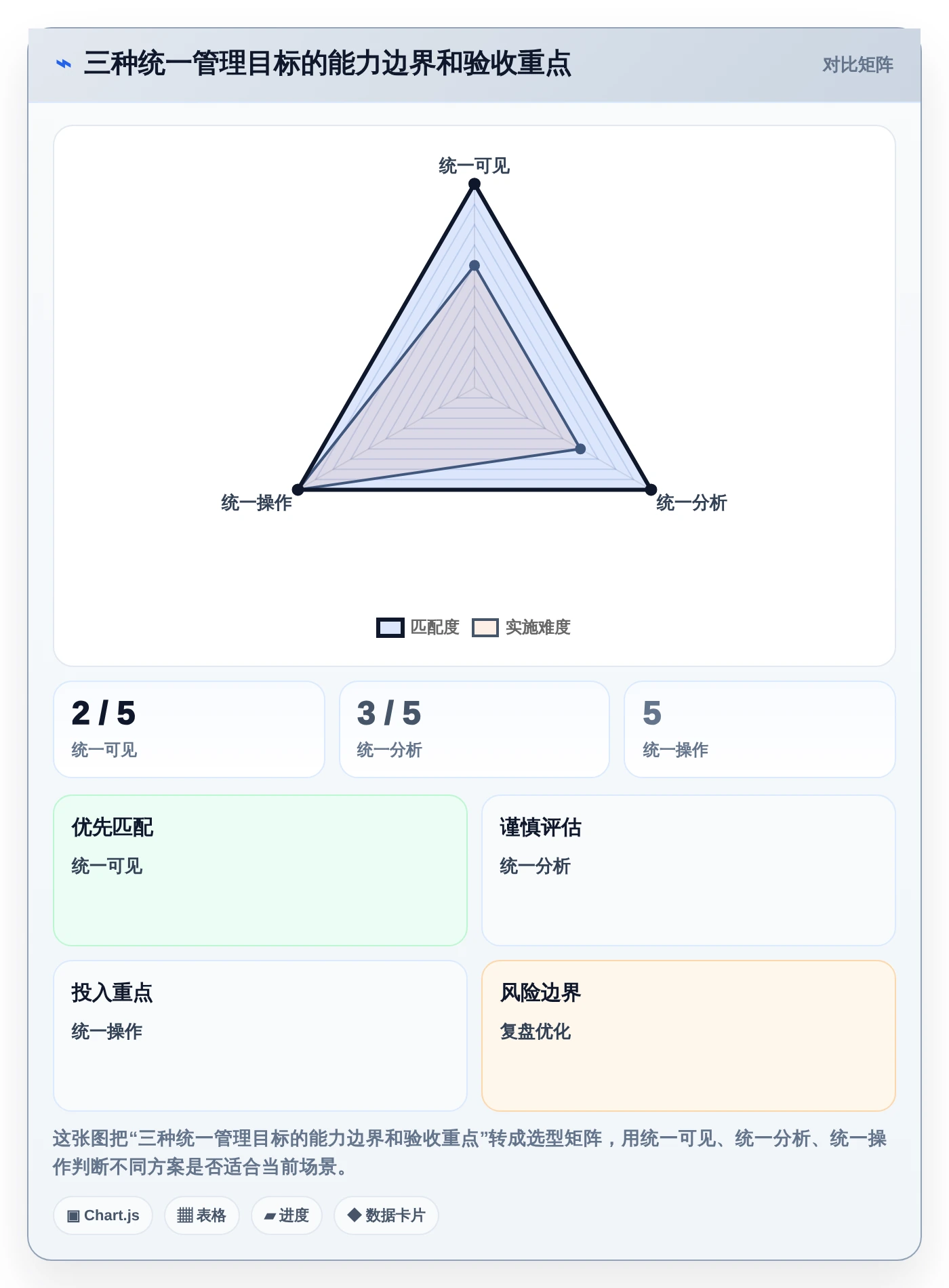 数据中心管理利器：8大如何统一管理存储系统工具选型指南
