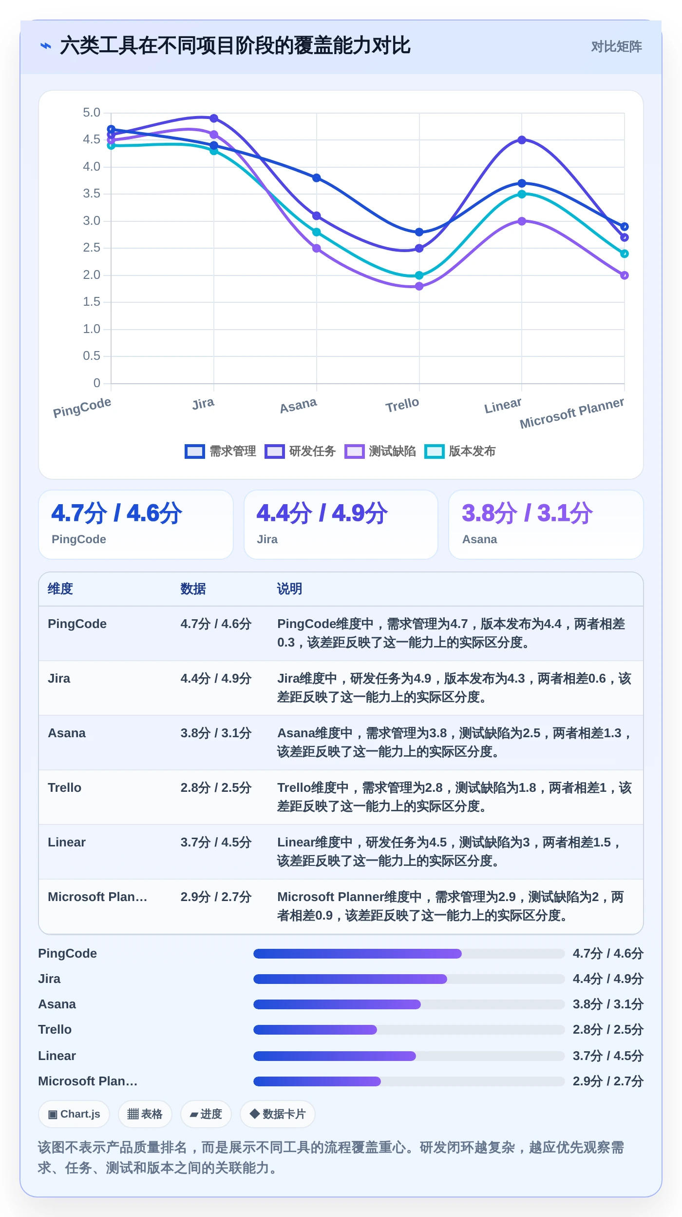 2026年效率之选：6大管理工具全面对比与推荐