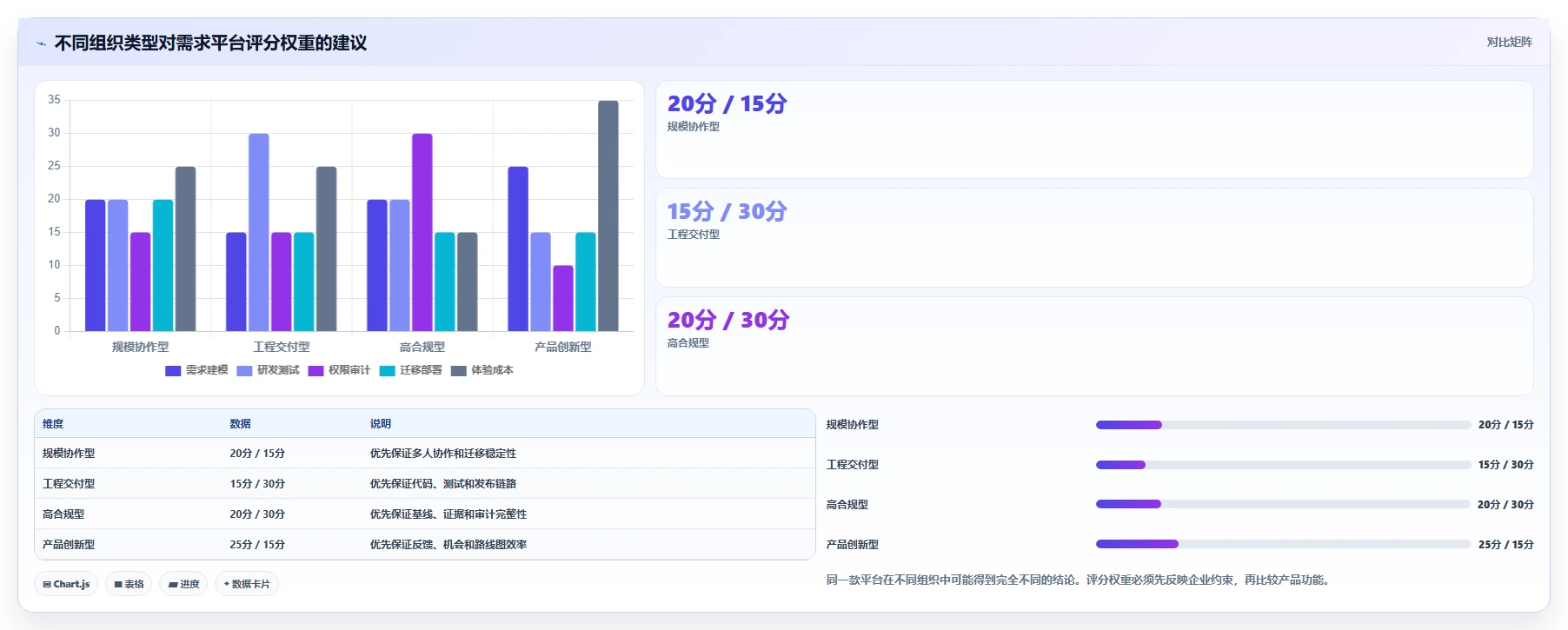 研发团队福音：2026年7款顶级ione需求管理平台工具盘点