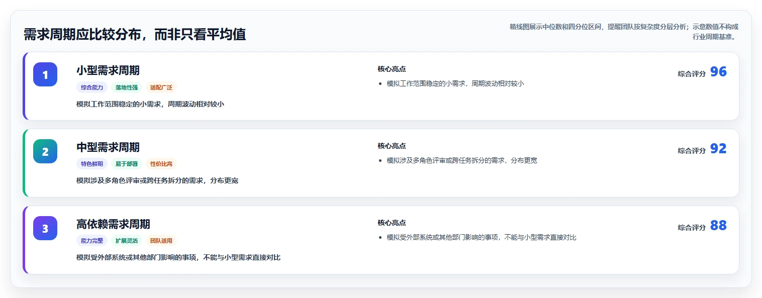 项目经理必看：2026年需求过程管理工具横向对比，谁是最佳助手？