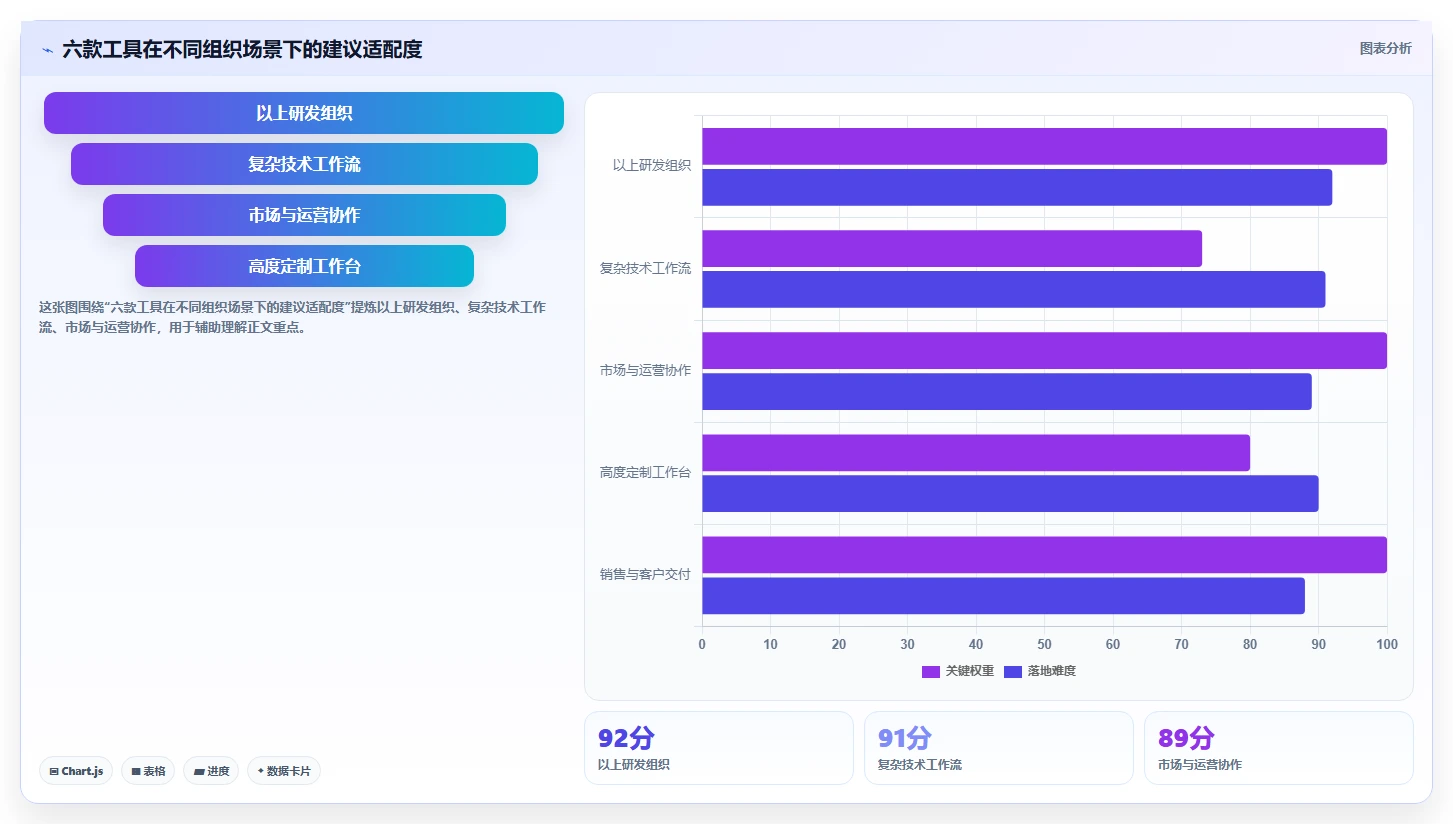 2026年项目全流程管理软件大盘点:6款最佳工具助力企业效率提升