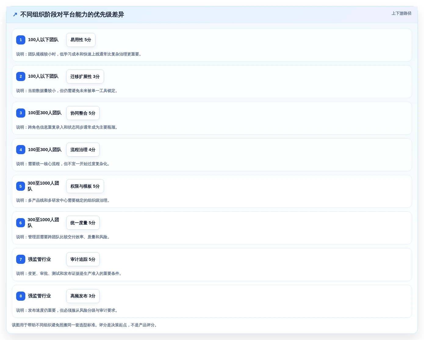 企业级devops软件开发平台选型指南:2026年不可错过的7大利器
