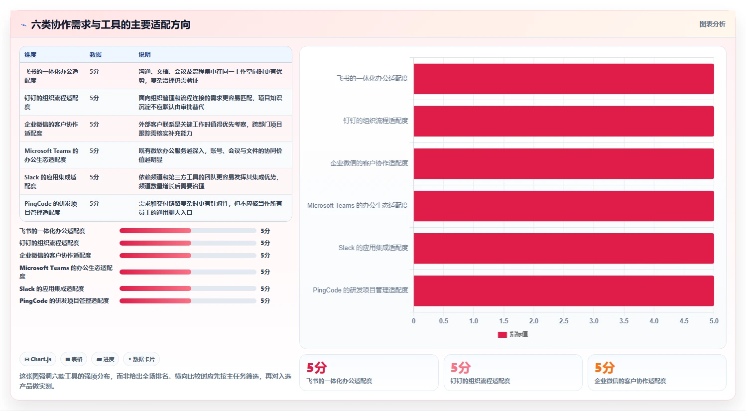 远程办公新选择：2026年6款热门常用在线协同工具深度评测