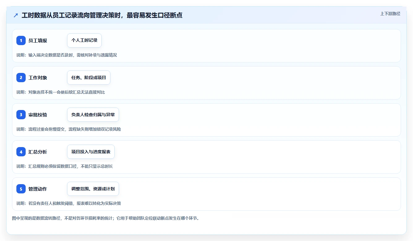 2026年企业工时进度联动软件选型指南:6款主流平台深度评测