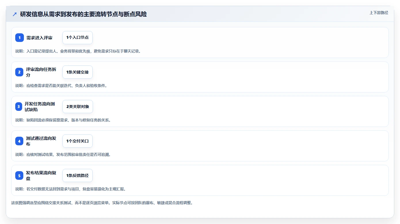2026年研发管理软件哪款更合适?五款主流工具深度测评与选型指南