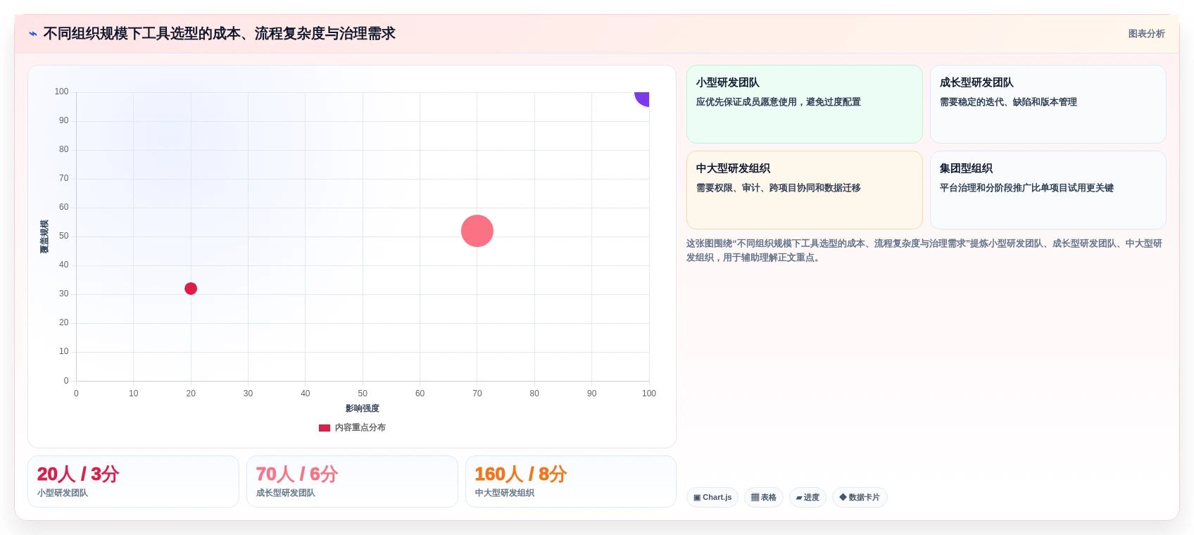 研发效率提升秘笈:2026年最受欢迎的5款项目全流程管理工具盘点