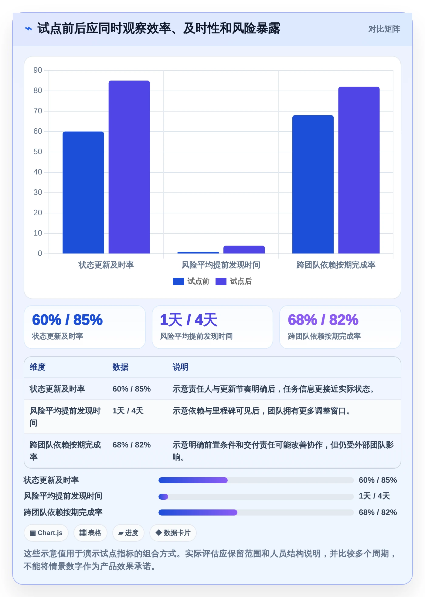 项目管理效率提升指南:2026年必备的5大做工期的软件盘点