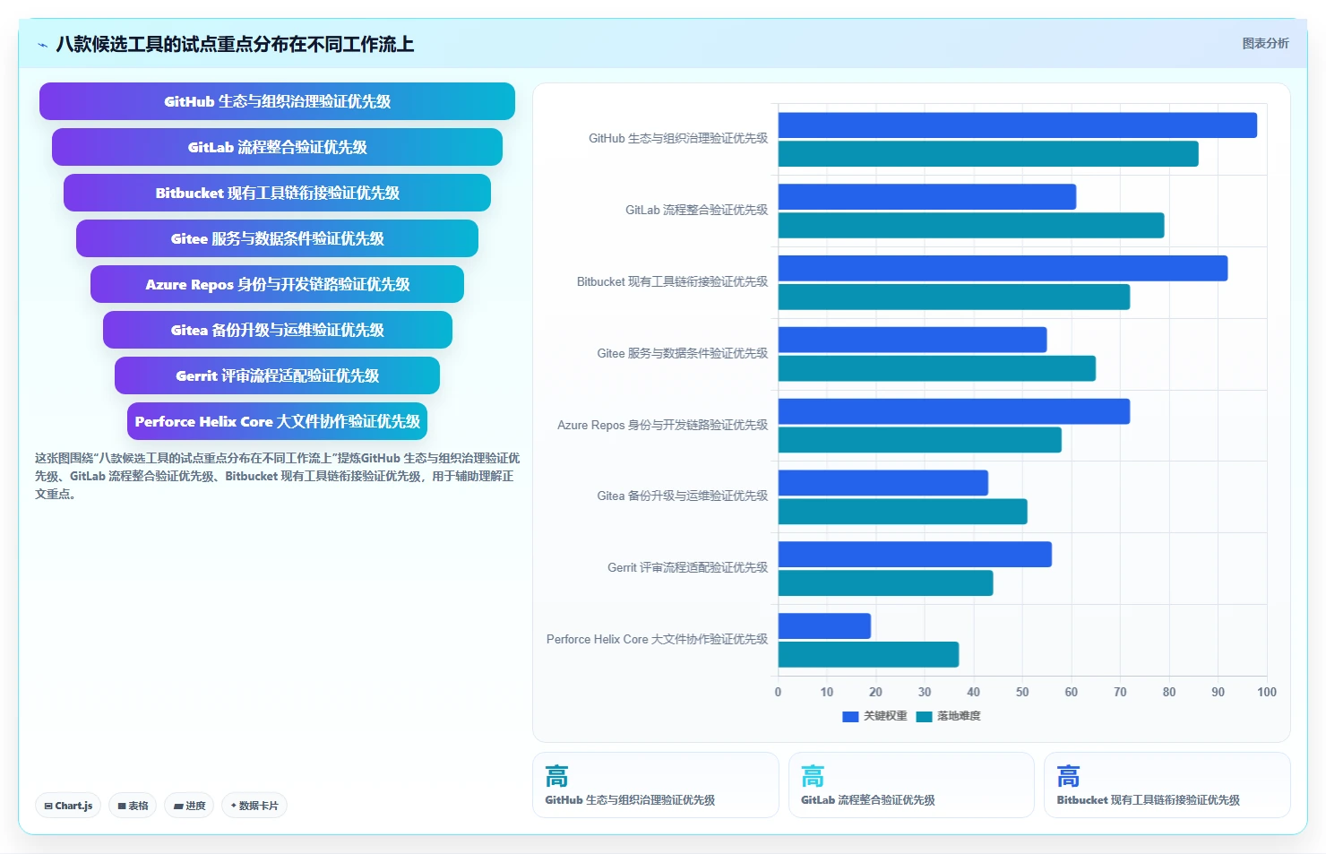 2026 年最值得关注的 8 大代码管理工具推荐