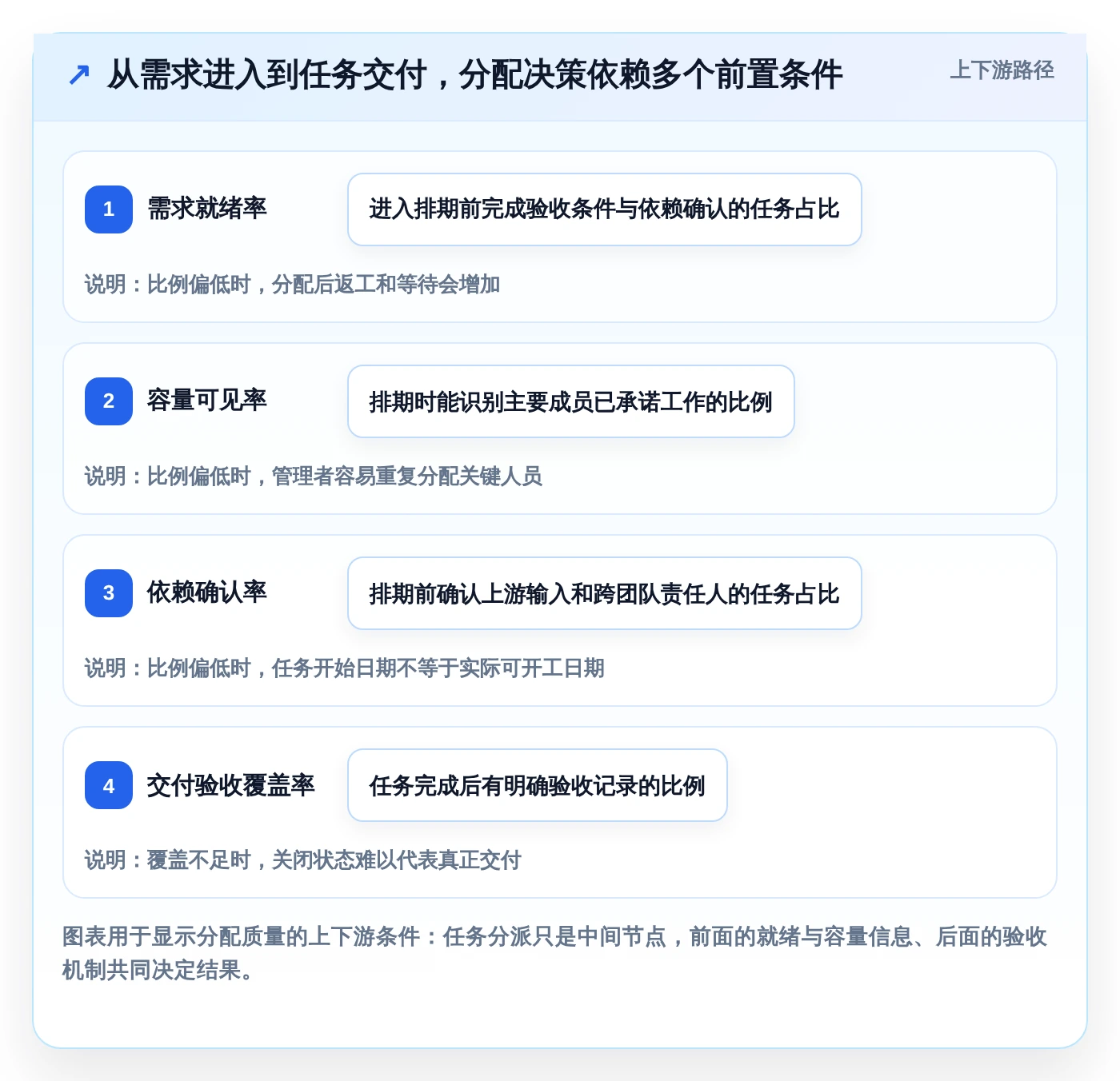 项目管理升级:2026年最具竞争力的5款软件开发任务分配工具