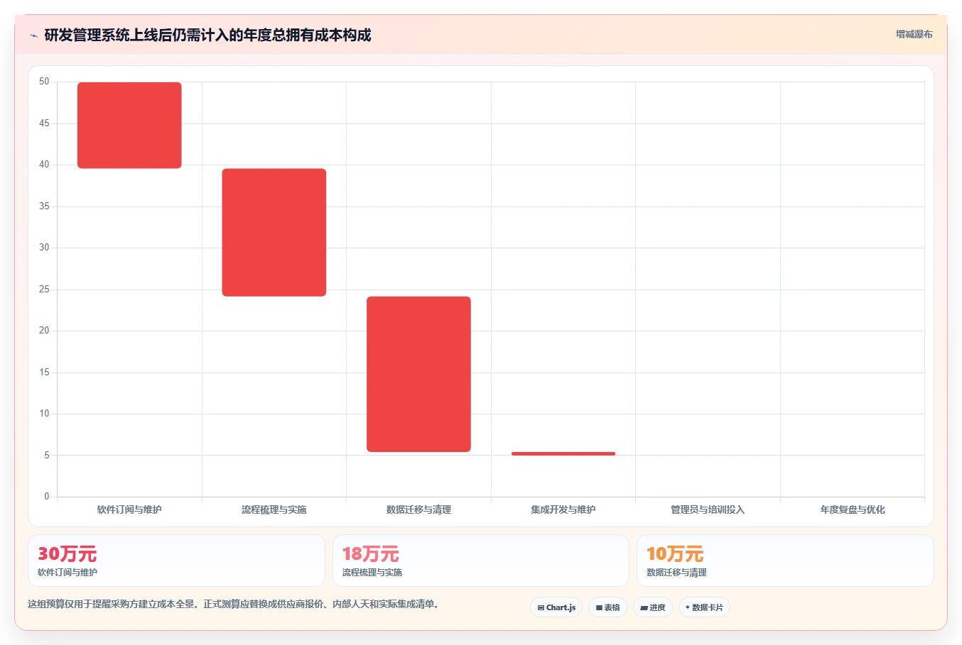 2026年软件产品研制管理系统大比拼:6款顶级工具助力研发效率提升