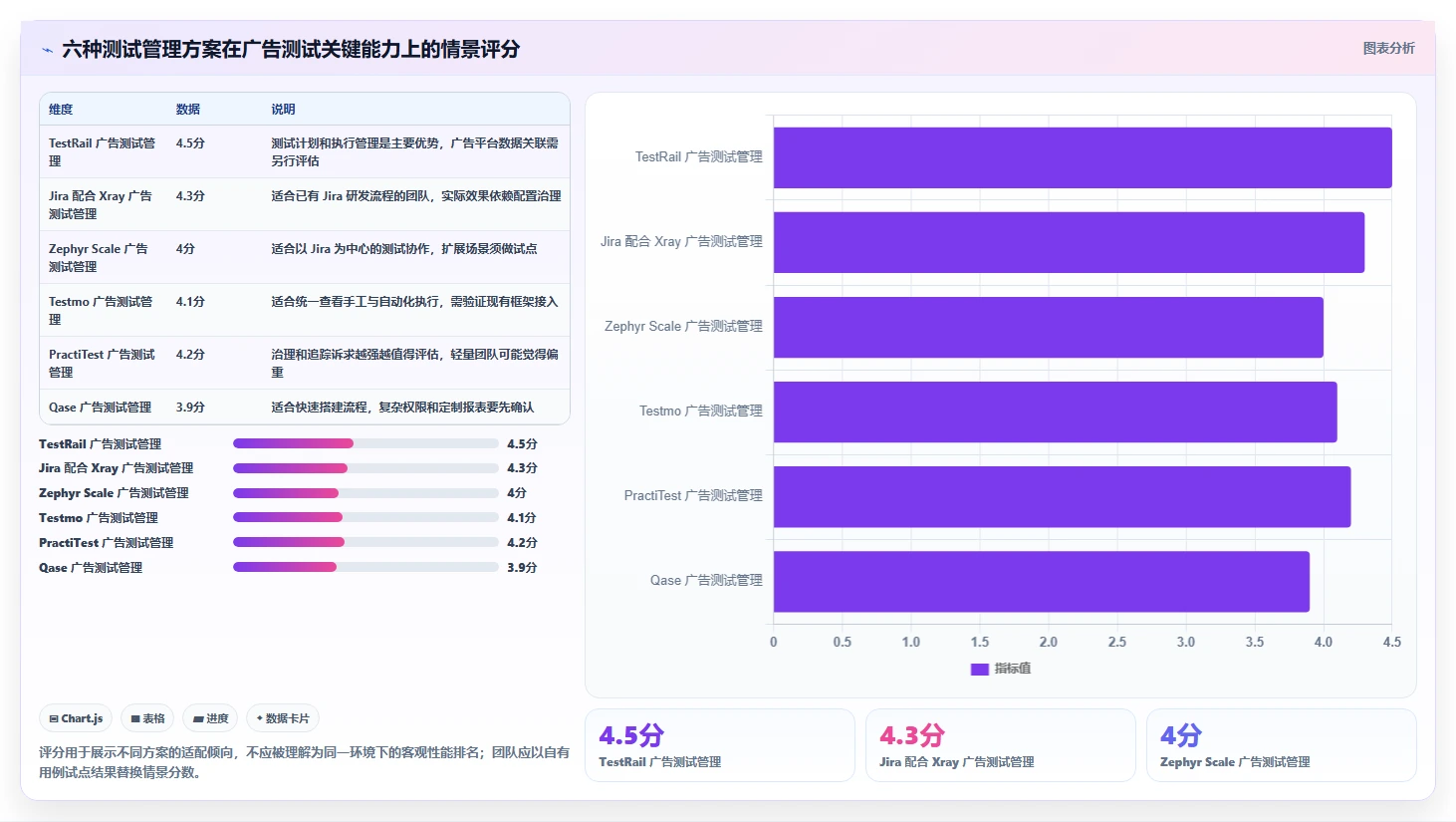 2026年必看：6款顶级广告测试用例工具深度对比