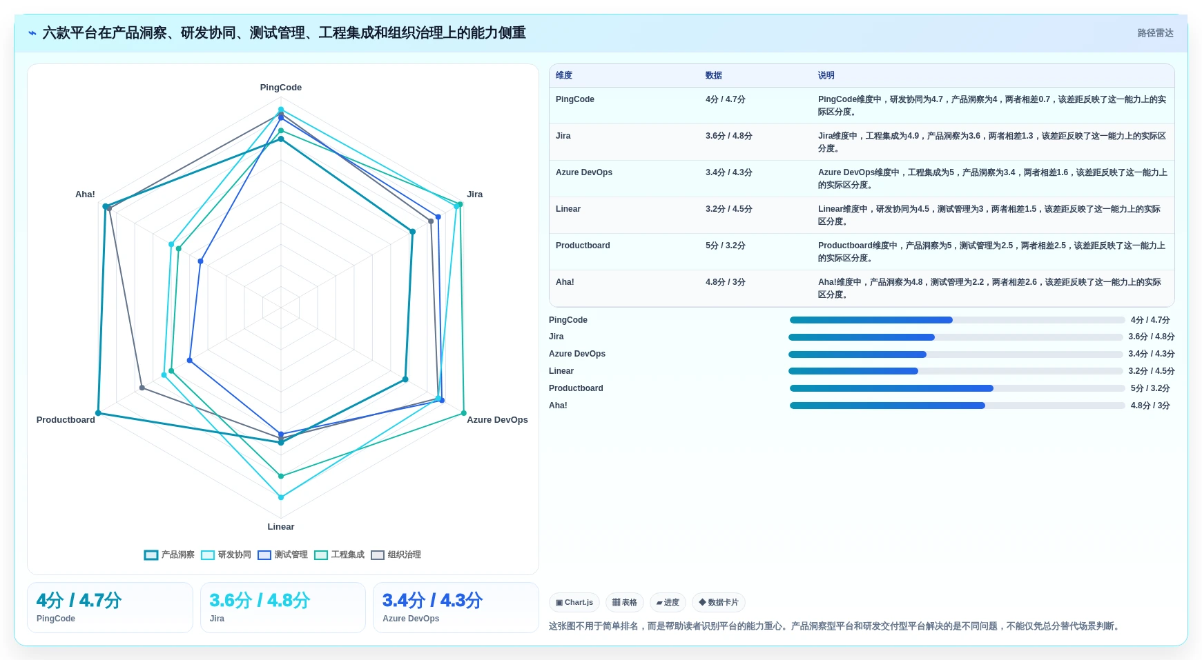 2026年软件产品管理平台大比拼：6款顶级工具助你提升研发效率