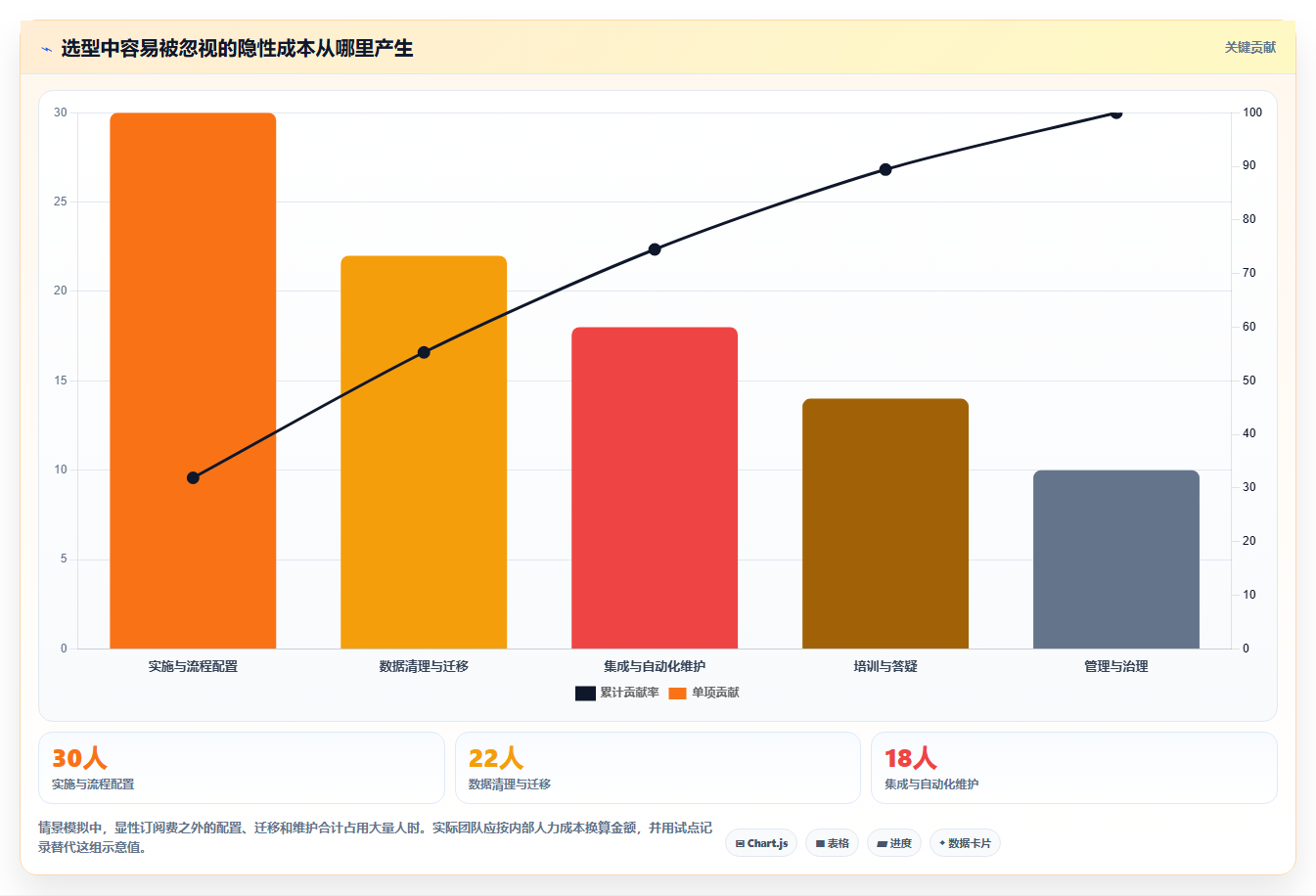 2026年项目管理新趋势:6大腾讯bug系统工具深度对比