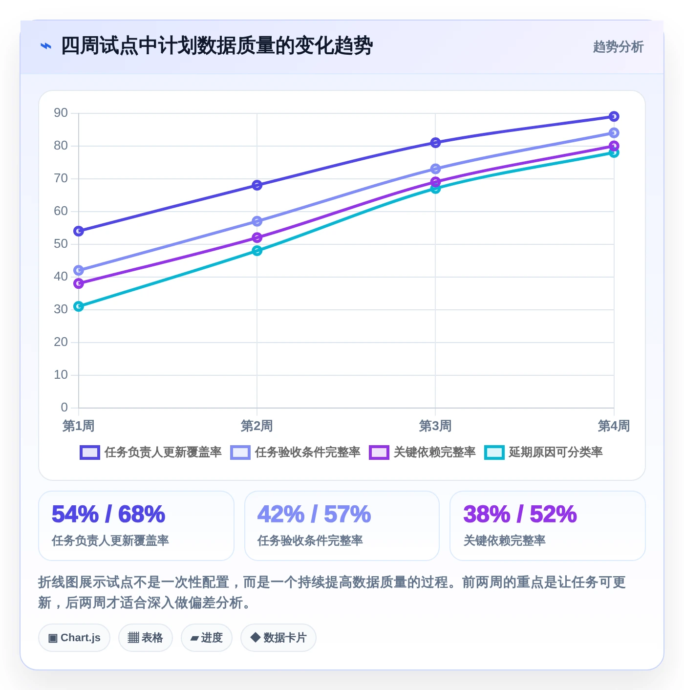 2026年工期计划编制软件大盘点:6款提升项目效率的顶级工具