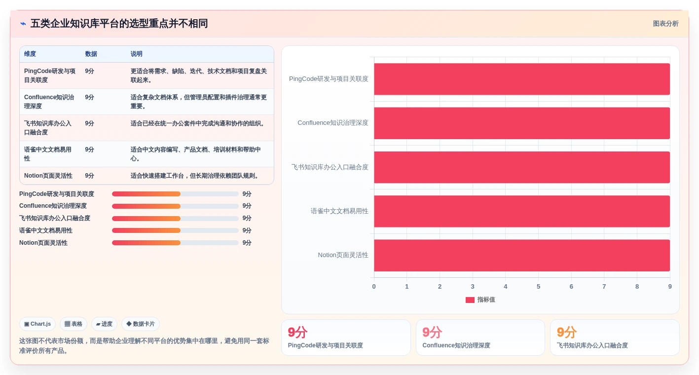提升团队协作效率：2026年度5大企业知识库平台推荐