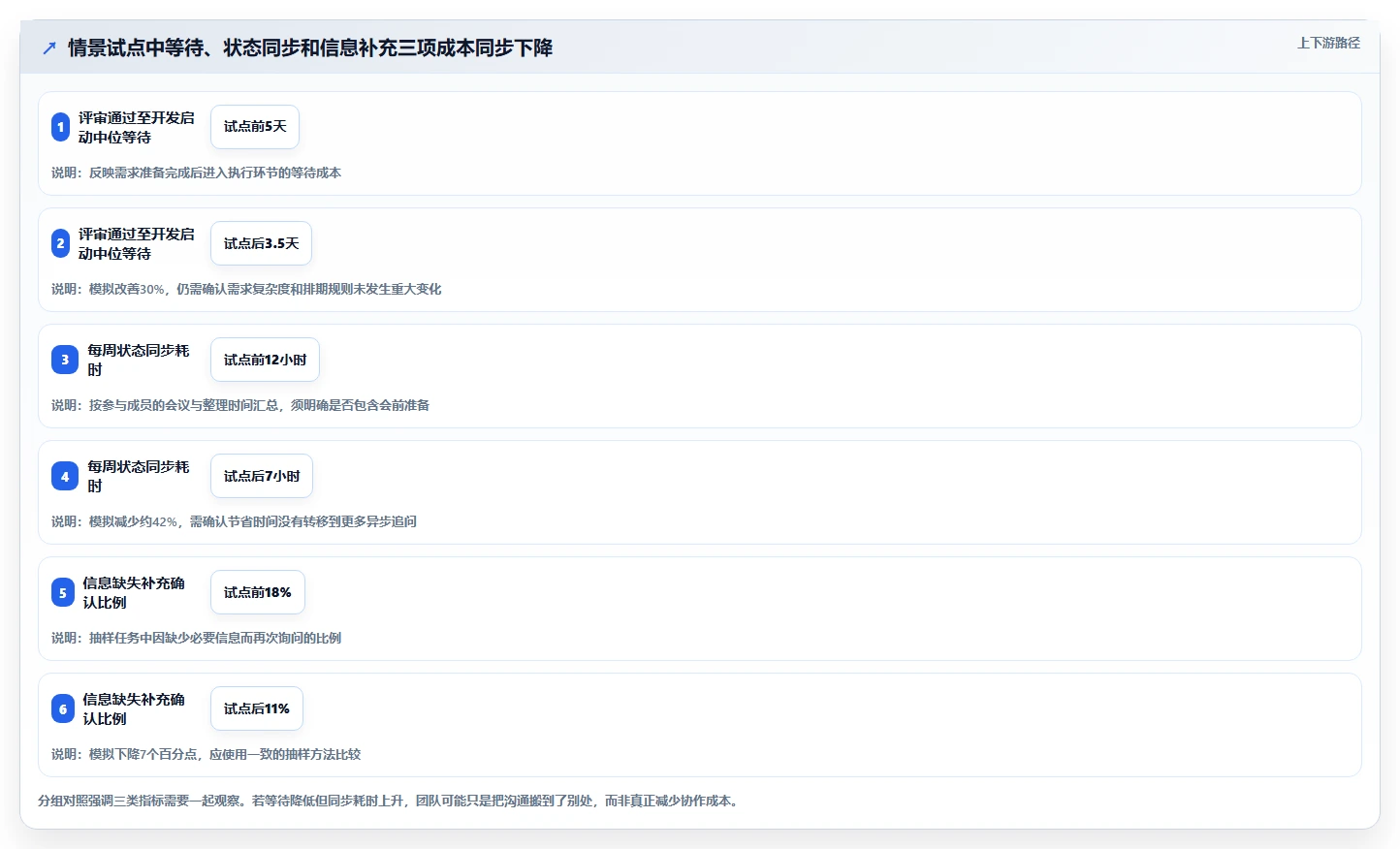 升级团队生产力:2026年最值得投资的5大工作效率管理软件