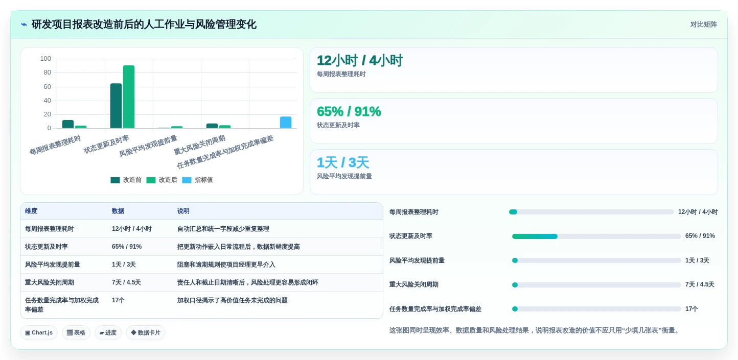 项目经理必读:2026年最值得投资的5大项目管理进度报表工具