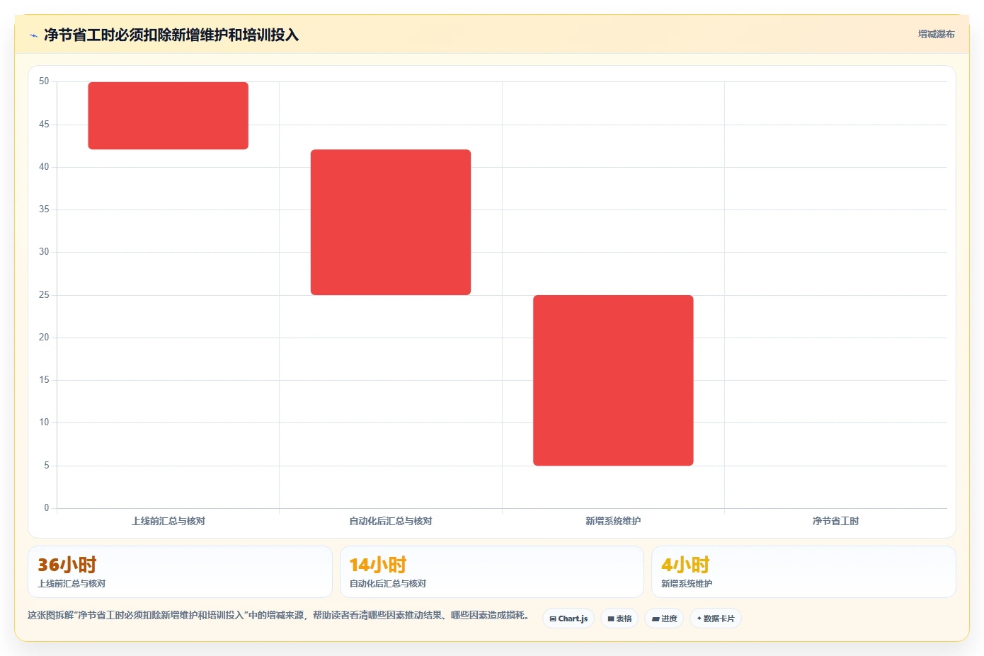 2026年度盘点：6大绩效管理系统工具助力企业效率提升