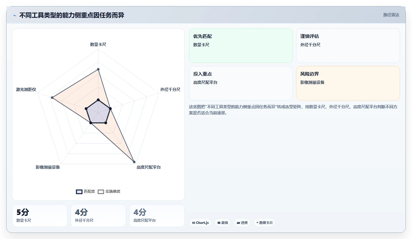提升测量效率:2026年长度测量工具选购指南
