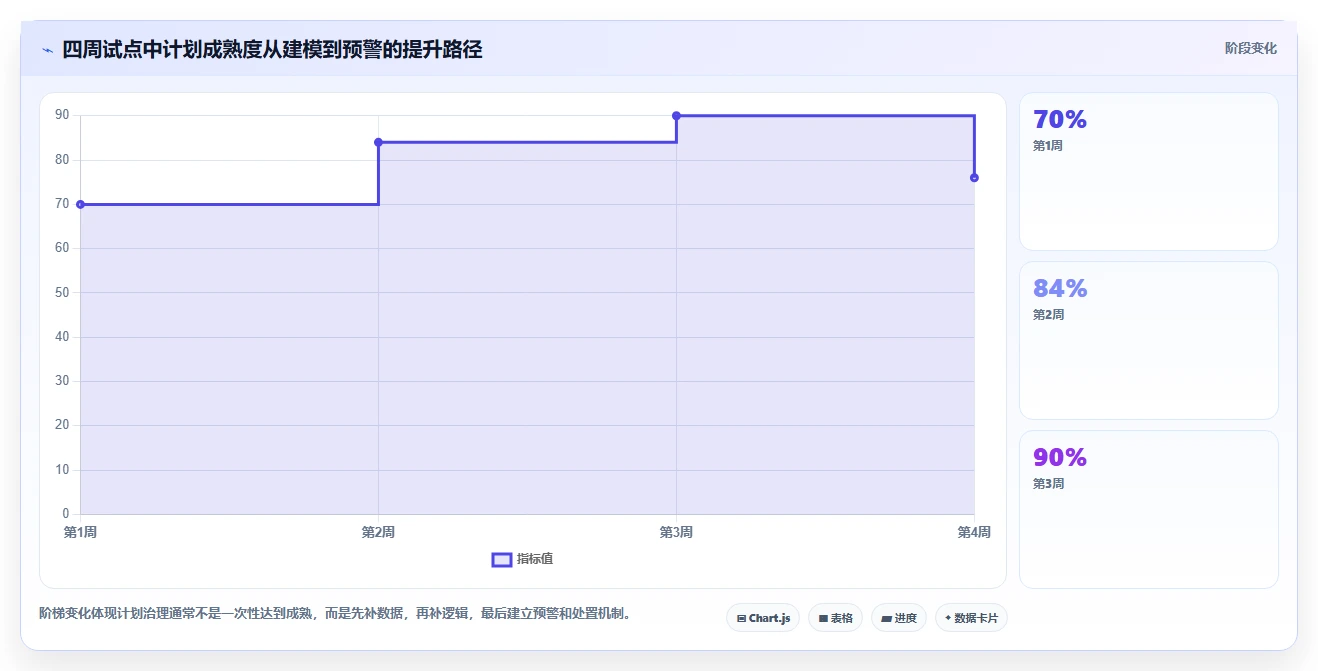 效率提升指南:2026年最值得投资的5大双代号网络图进度计划编制软件
