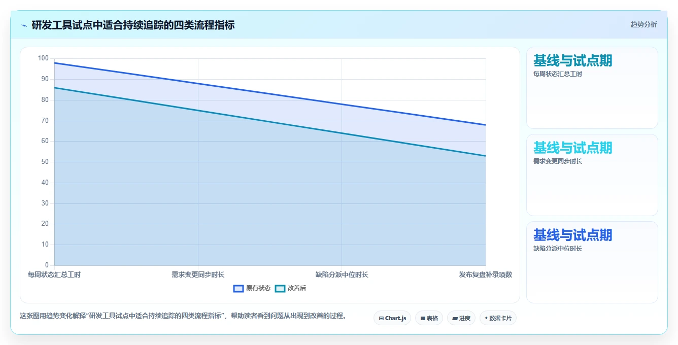 2026年研发效率新标杆:6大PingCode研发管理平台全面对比