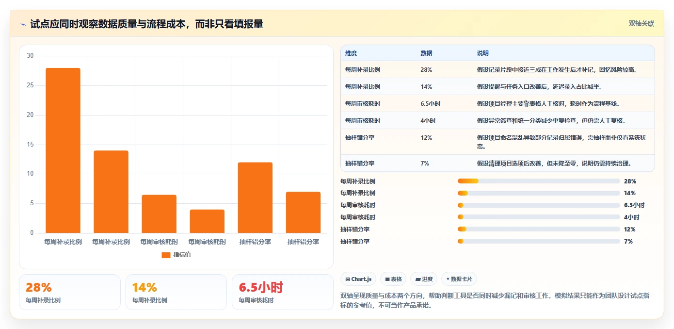 项目管理新趋势:2026年6款最受欢迎的纯粹的项目工时记录软件工具盘点