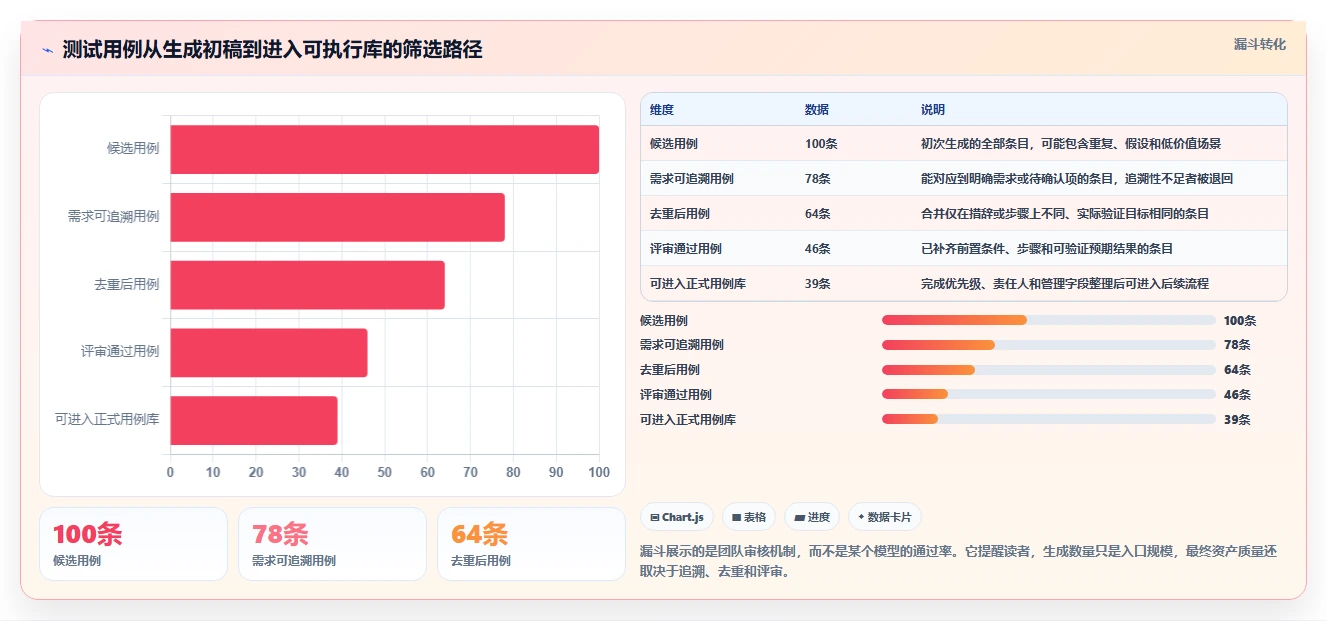 2026年必备:7款革新测试用例编写prompt工具深度对比